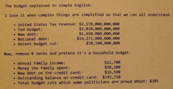Federal Budget Simplified